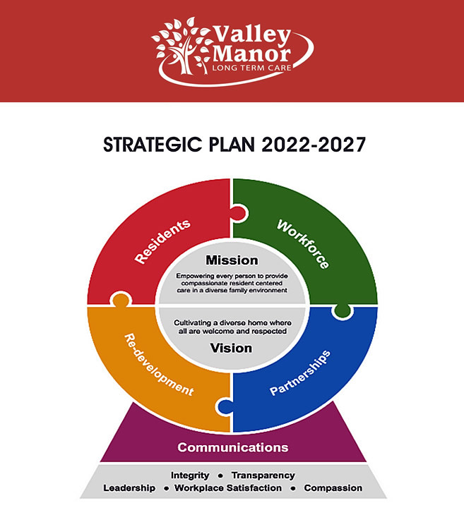 Valley Manor Strategic Plan (2022- 2027)